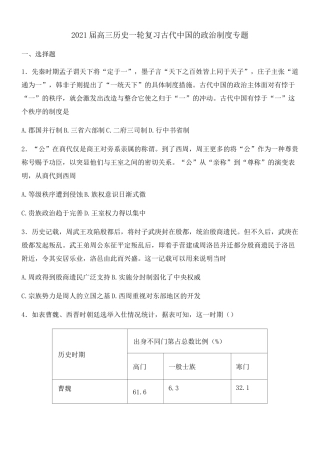 2021届高三历史一轮复习古代中国的政治制度专题训练