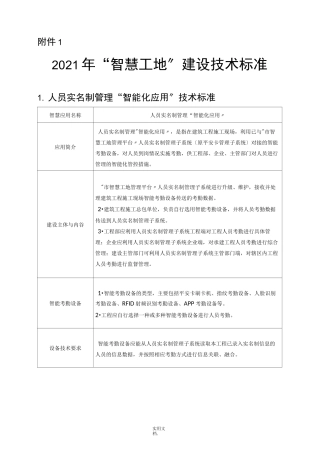 2021年“智慧工地”建设技术标准
