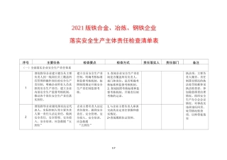 2021版铁合金、冶炼、冶金企业落实安全生产主体责任检查清单表