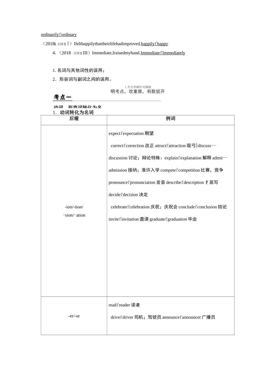 2021高考英语专题 第三讲 词性转换(构词法)_第3页