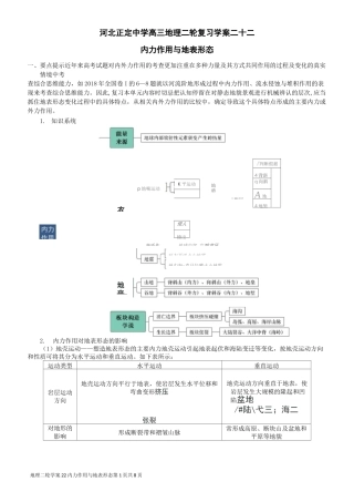 22内力作用与地表形态