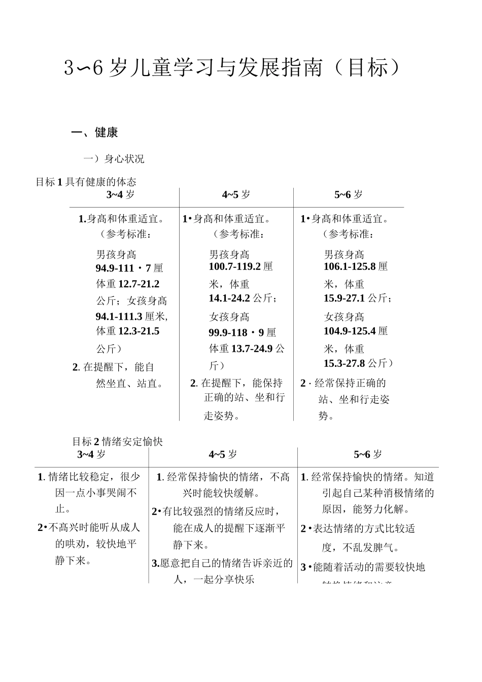 3～6岁儿童学习与发展指南目标_第2页