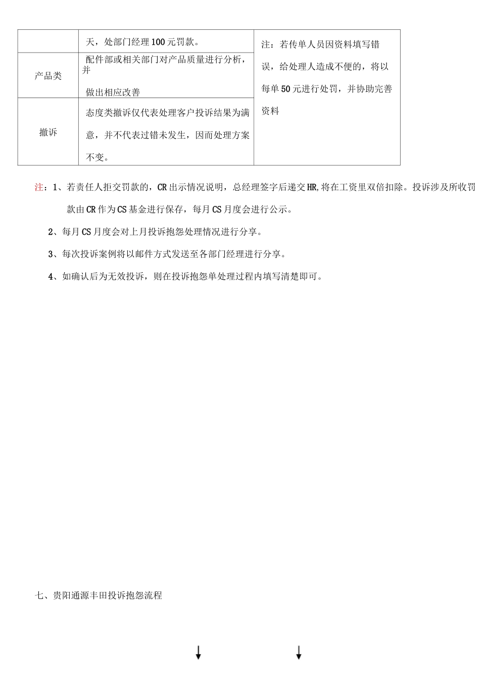 4S店投诉抱怨处理制度_第3页