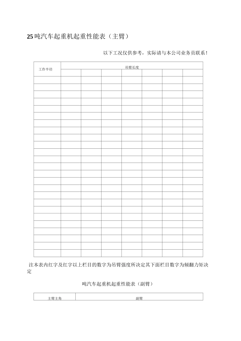 8-1000吨汽车吊性能参数表_第3页