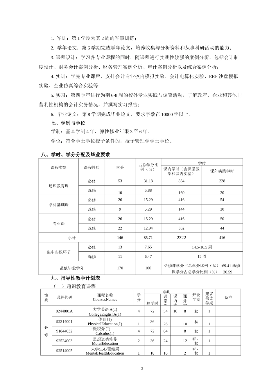 ACCA方向培养方案_第2页
