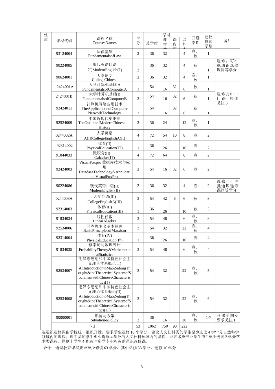 ACCA方向培养方案_第3页