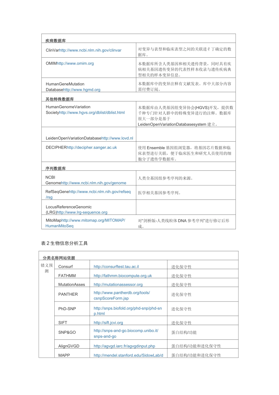 ACMG遗传变异分类标准与指南_第3页