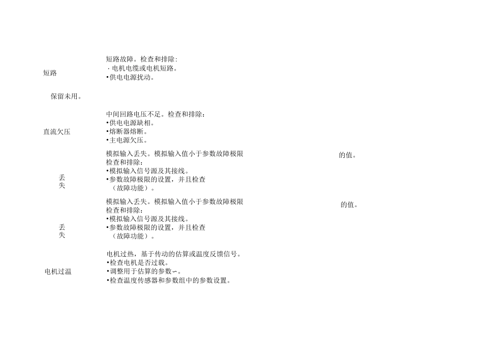 ACS510故障_第2页