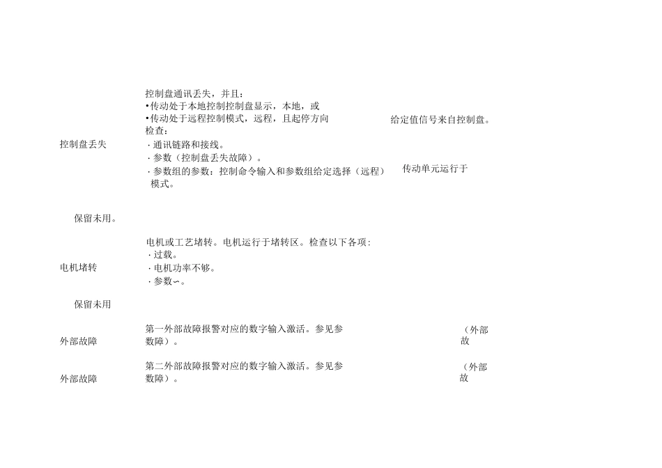 ACS510故障_第3页