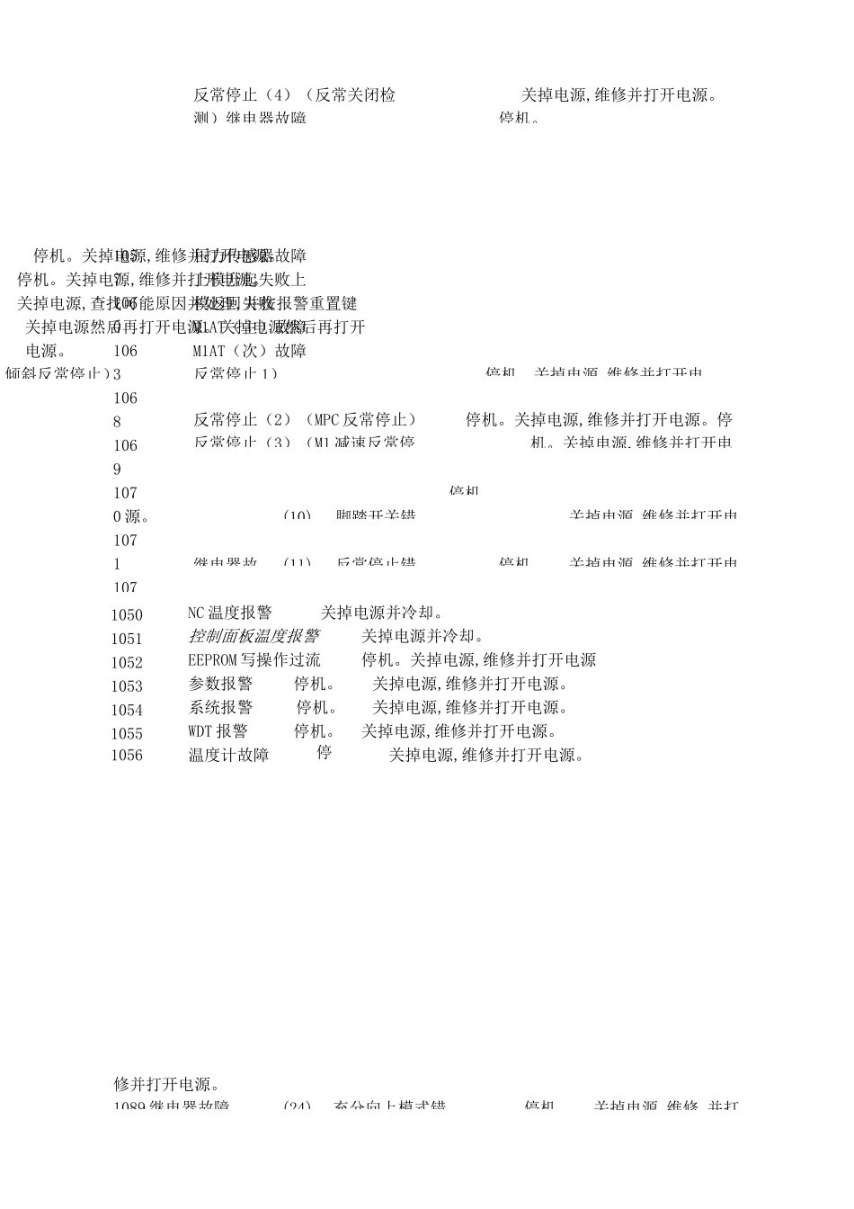 AMADA折弯机报警_第2页