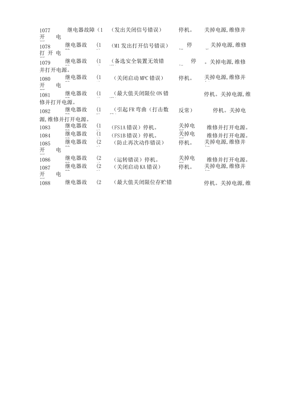 AMADA折弯机报警_第3页