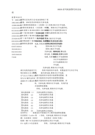 AMADA折弯机报警