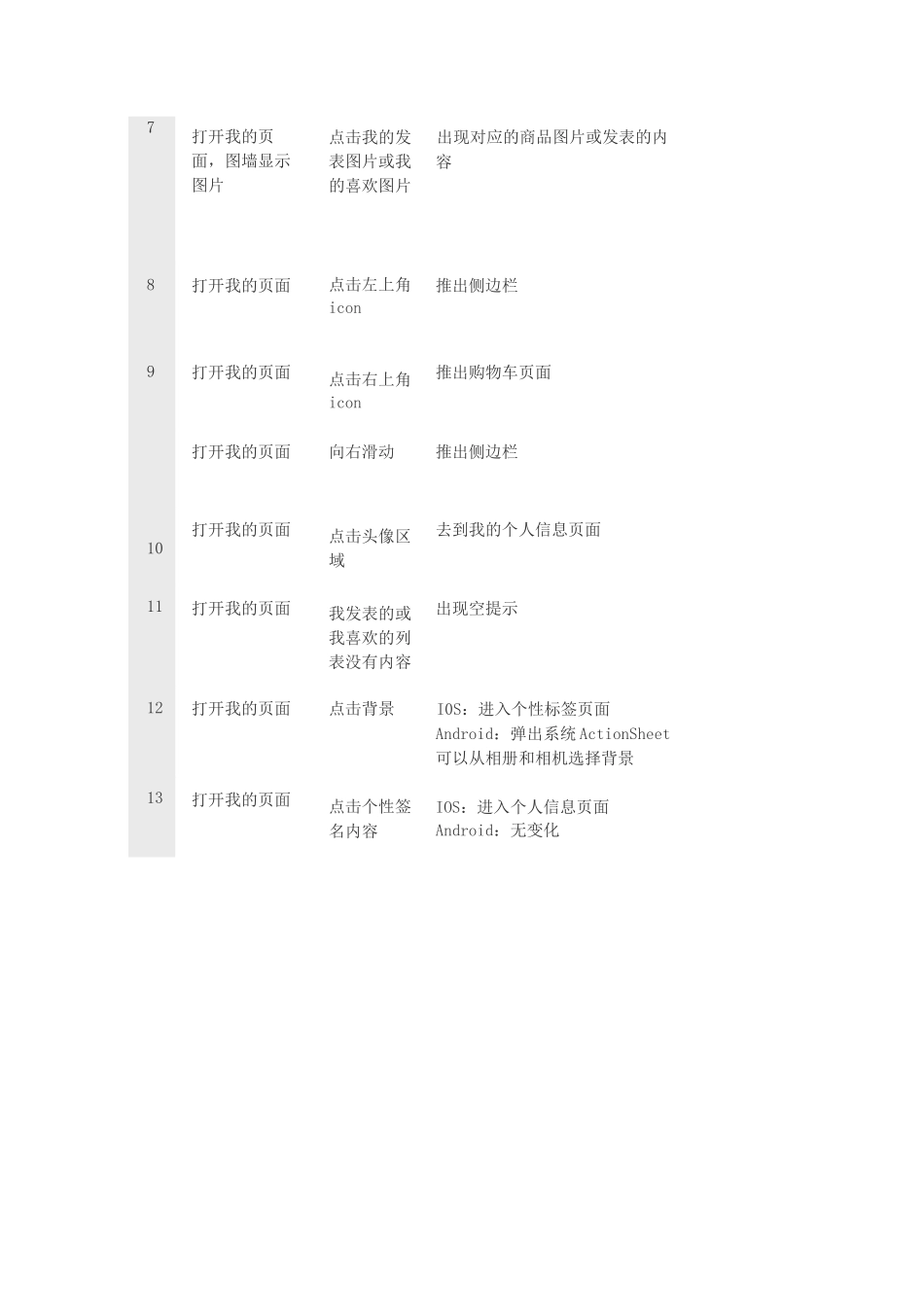 APP测试用例模板_第3页