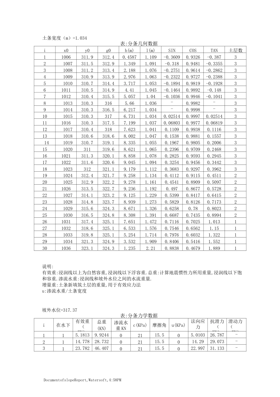 AutoBank计算某水库大坝渗流计算资料_第3页