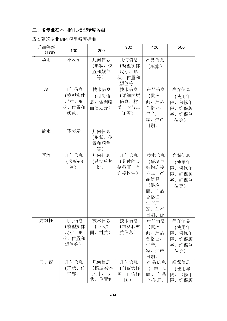 BIM模型LOD精度标准_第2页