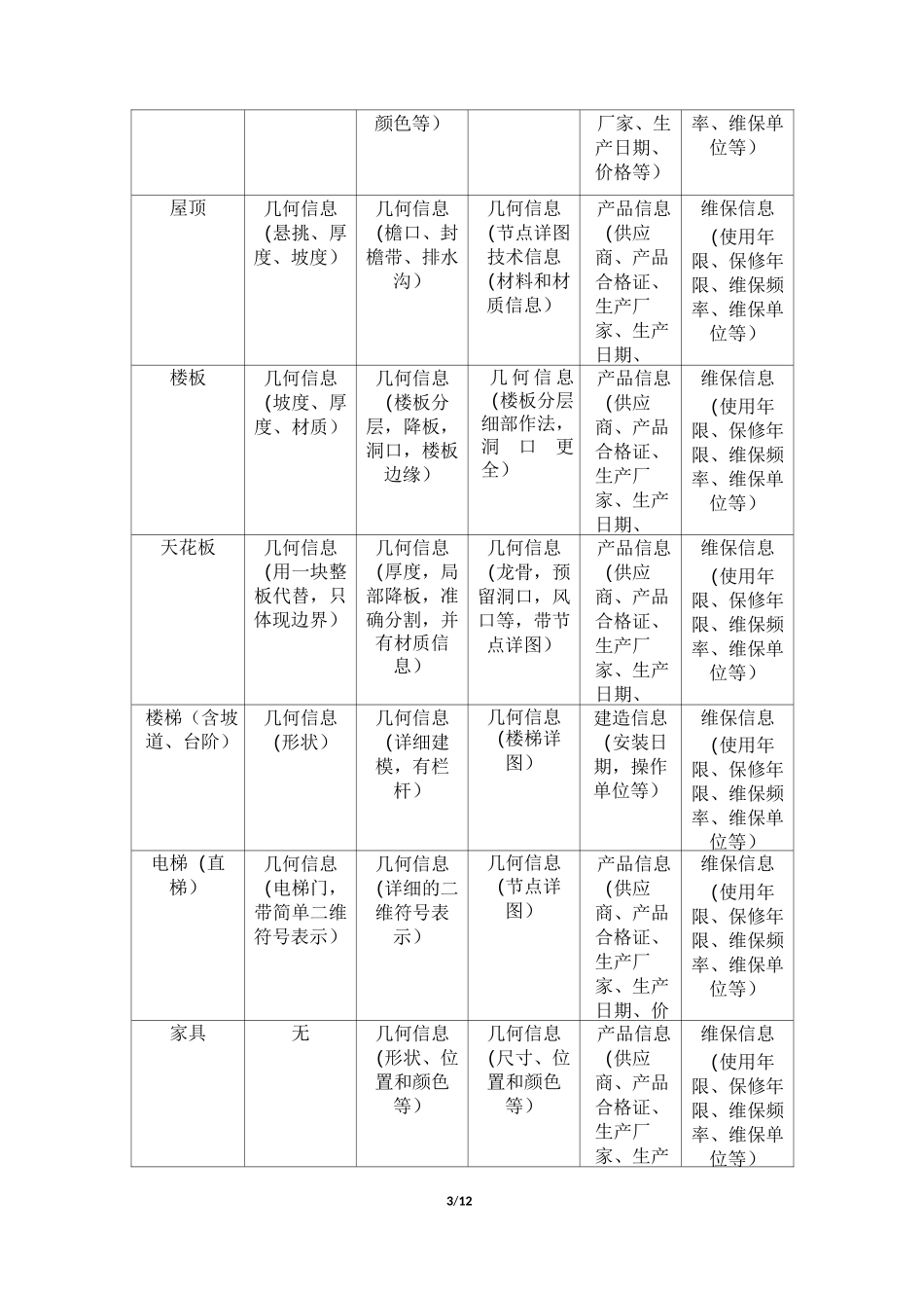 BIM模型LOD精度标准_第3页
