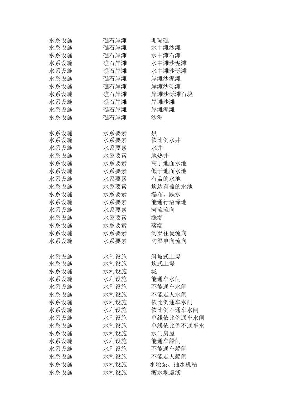cass9.1实体名称分类位置_第3页