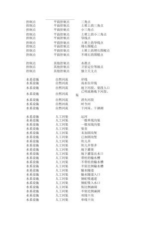 cass9.1实体名称分类位置