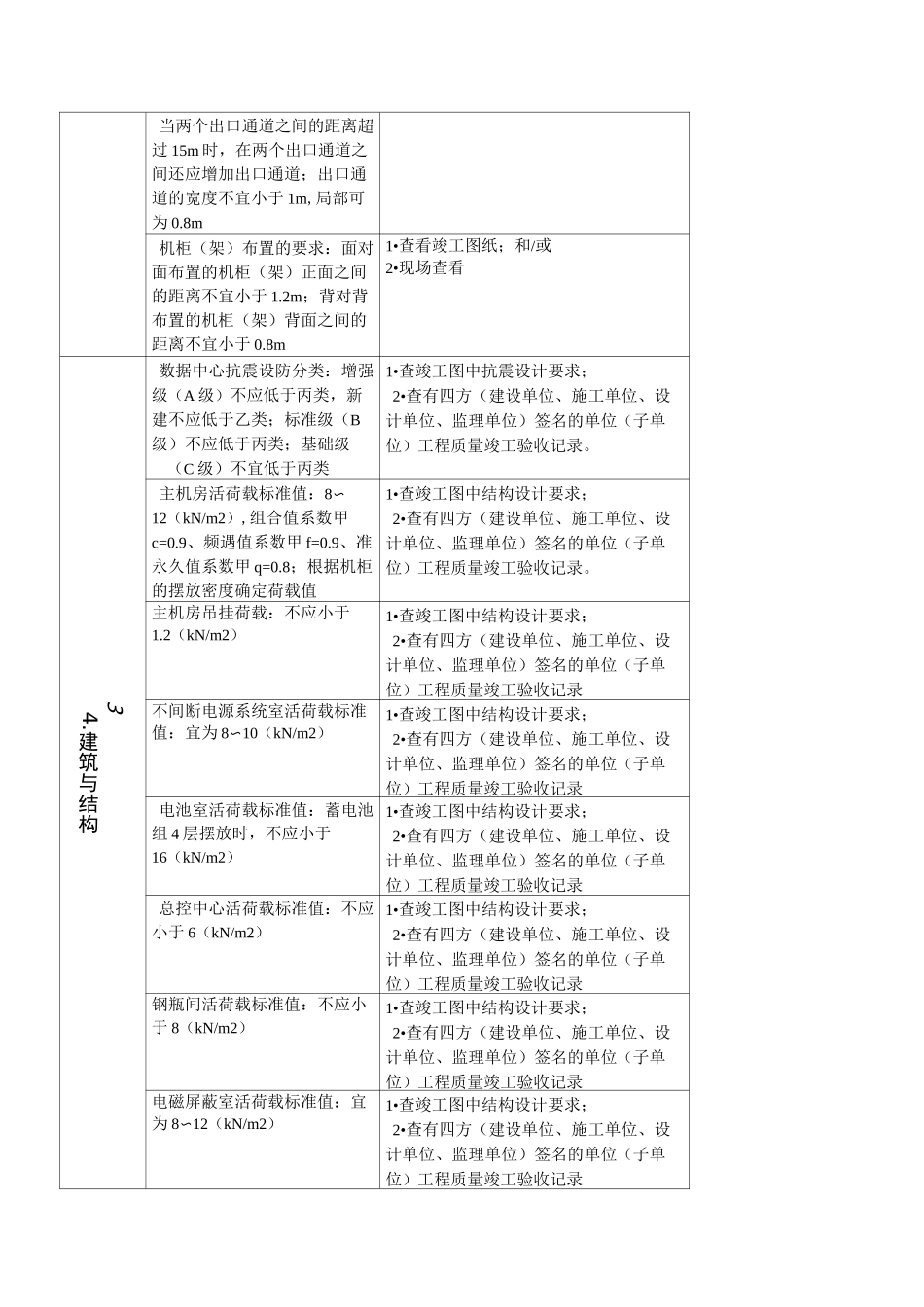 CQC数据中心场地基础设施认证目录_第3页
