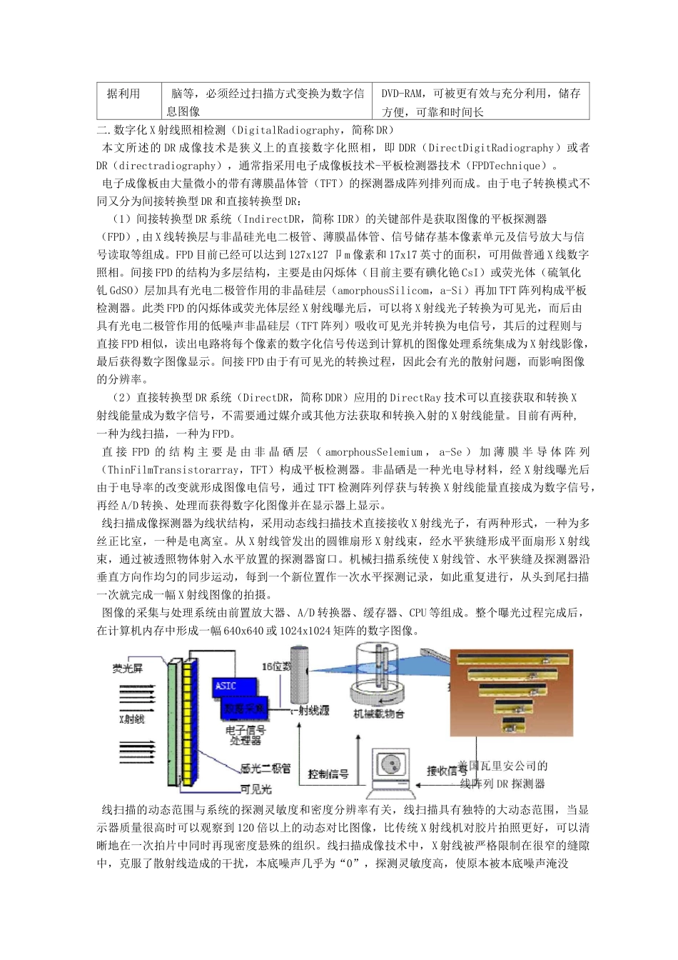 CR和DR成像技术_第2页
