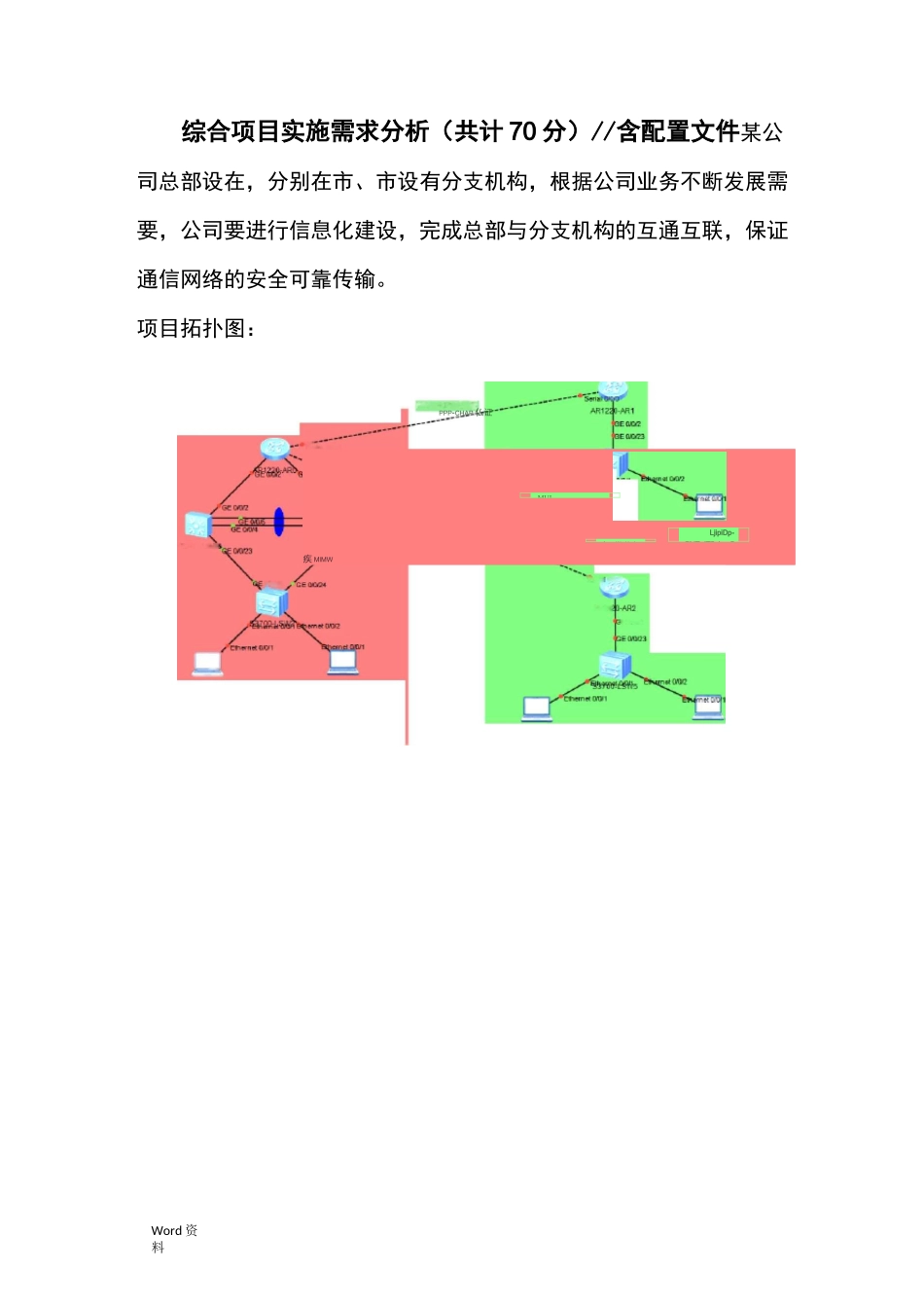 eNSP模拟器的仿真项目综合实验-含配置文档_第1页