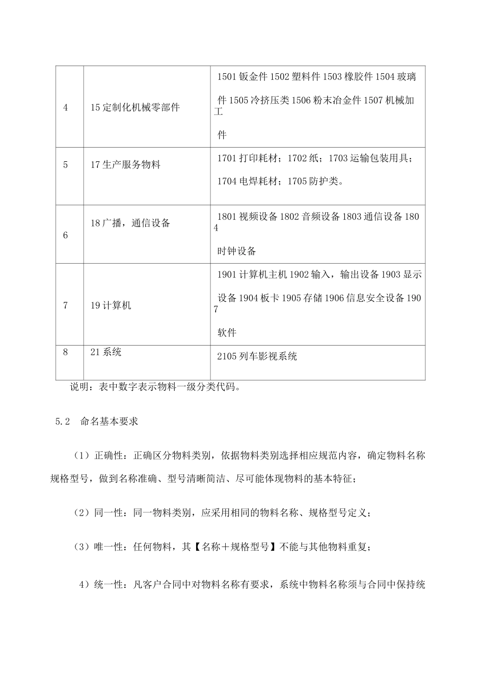 ERP物料名称型命名规范_第3页