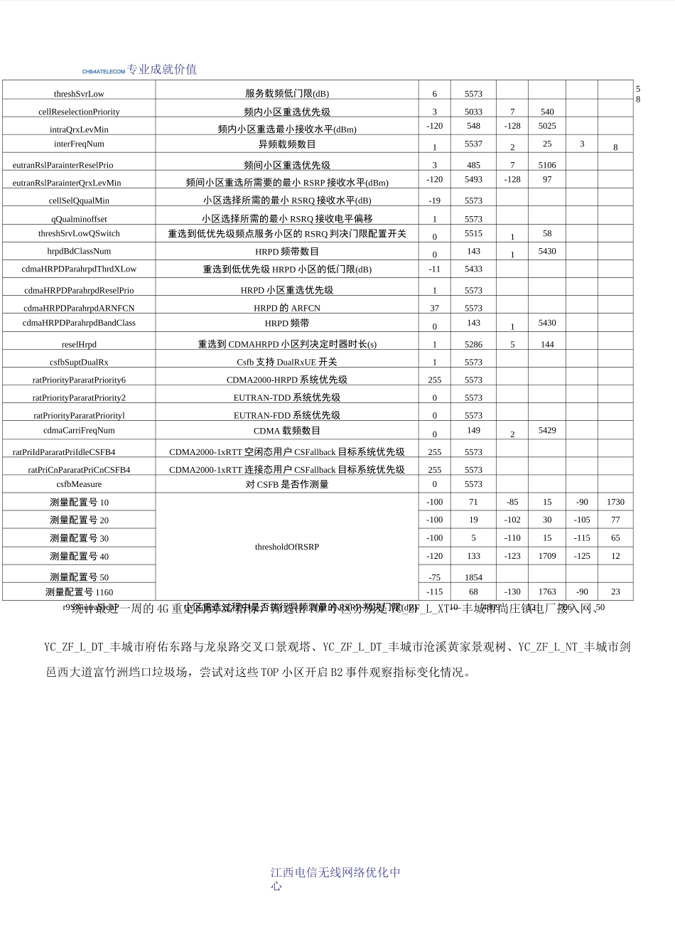 FDD-LTE驻留比优化案例_第2页