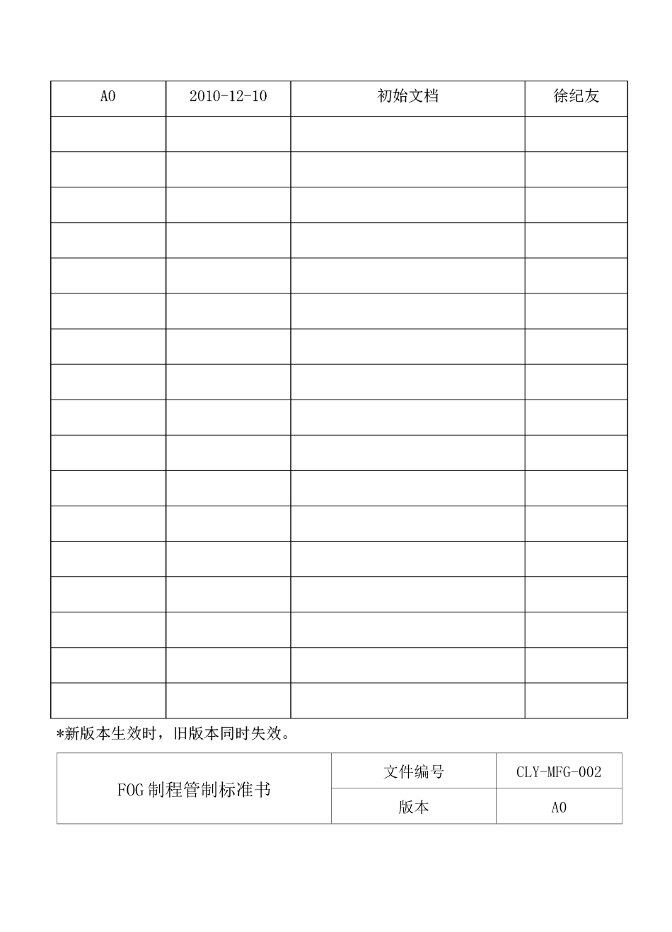 FOG制程管制标准书_第2页