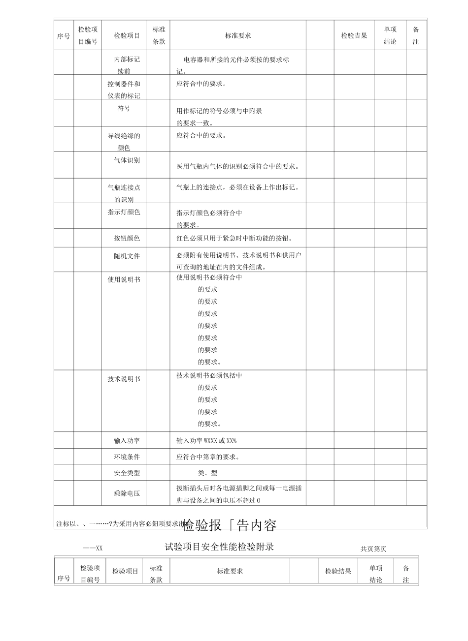 GB 9706.1 110项检测项目内容 (2)_第2页