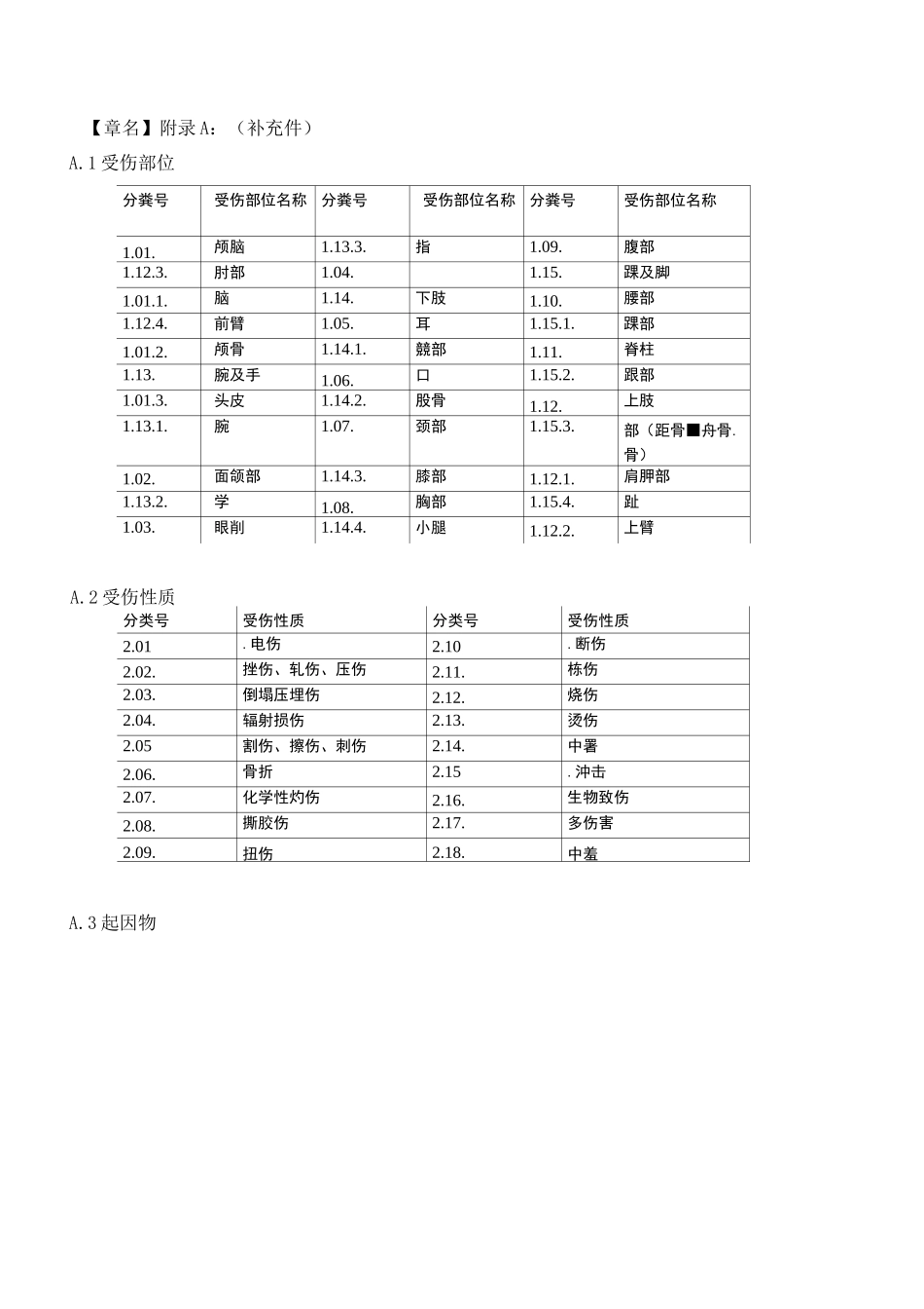 GB6441-86附件_第1页