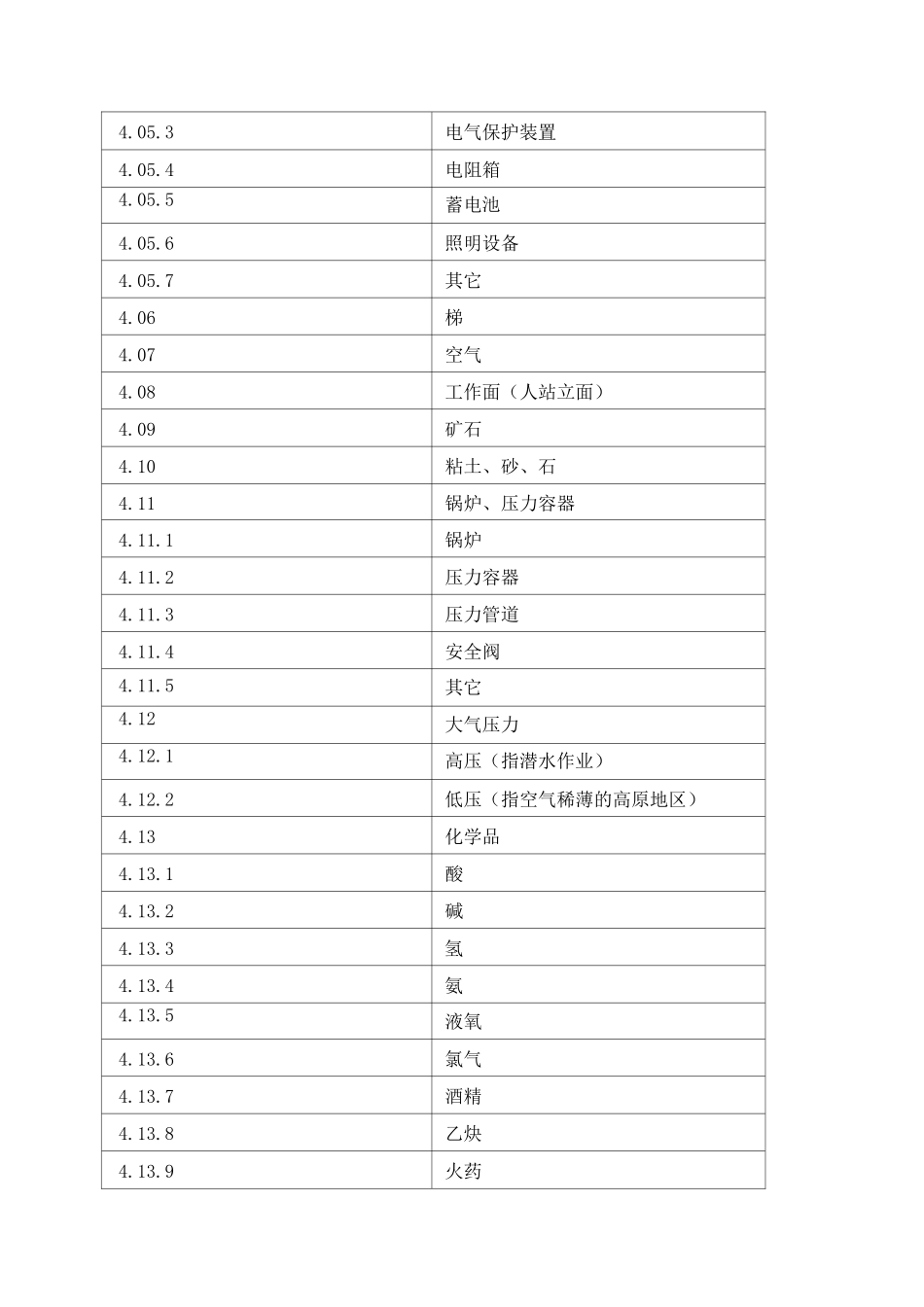 GB6441-86附件_第3页