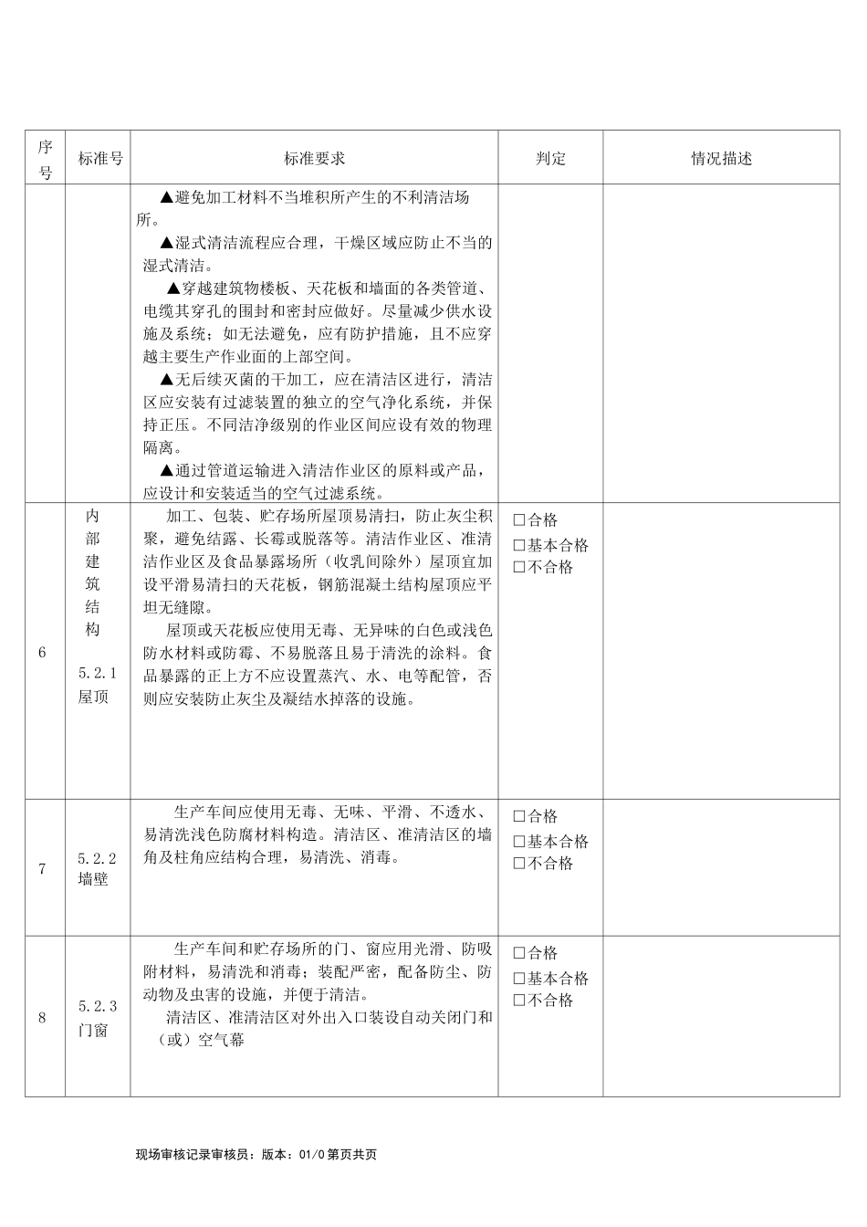 GMP审核记录_第2页
