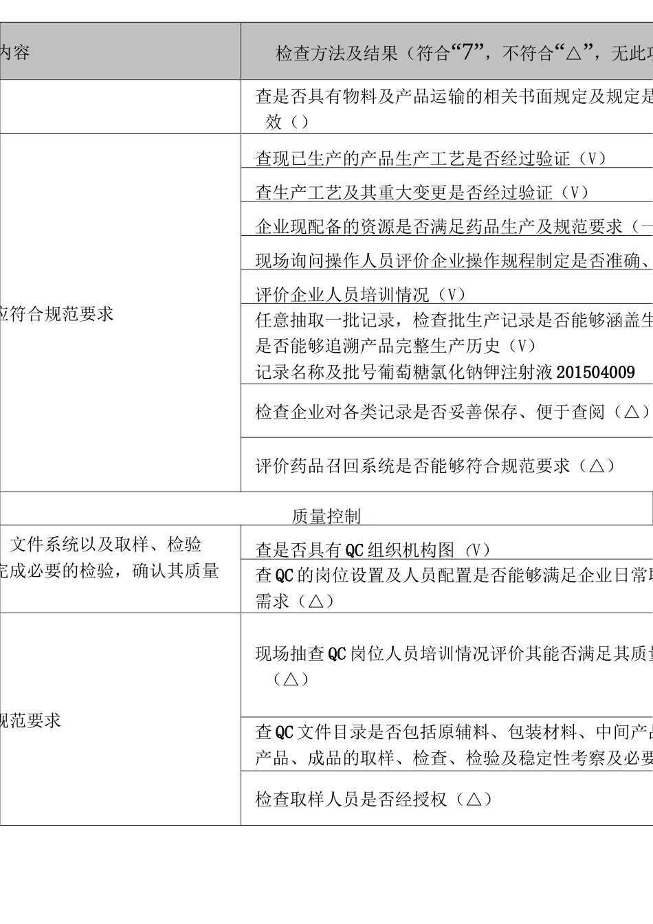 GMP自检检查表_第2页