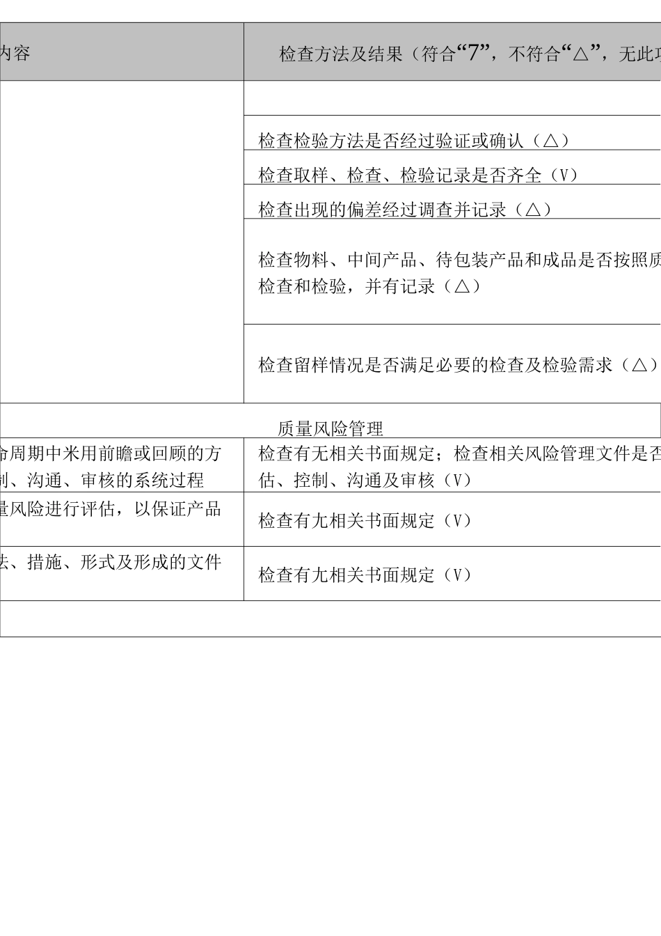 GMP自检检查表_第3页