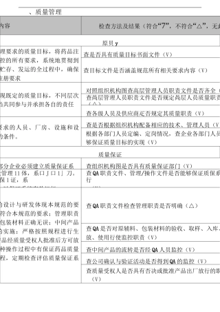GMP自检检查表