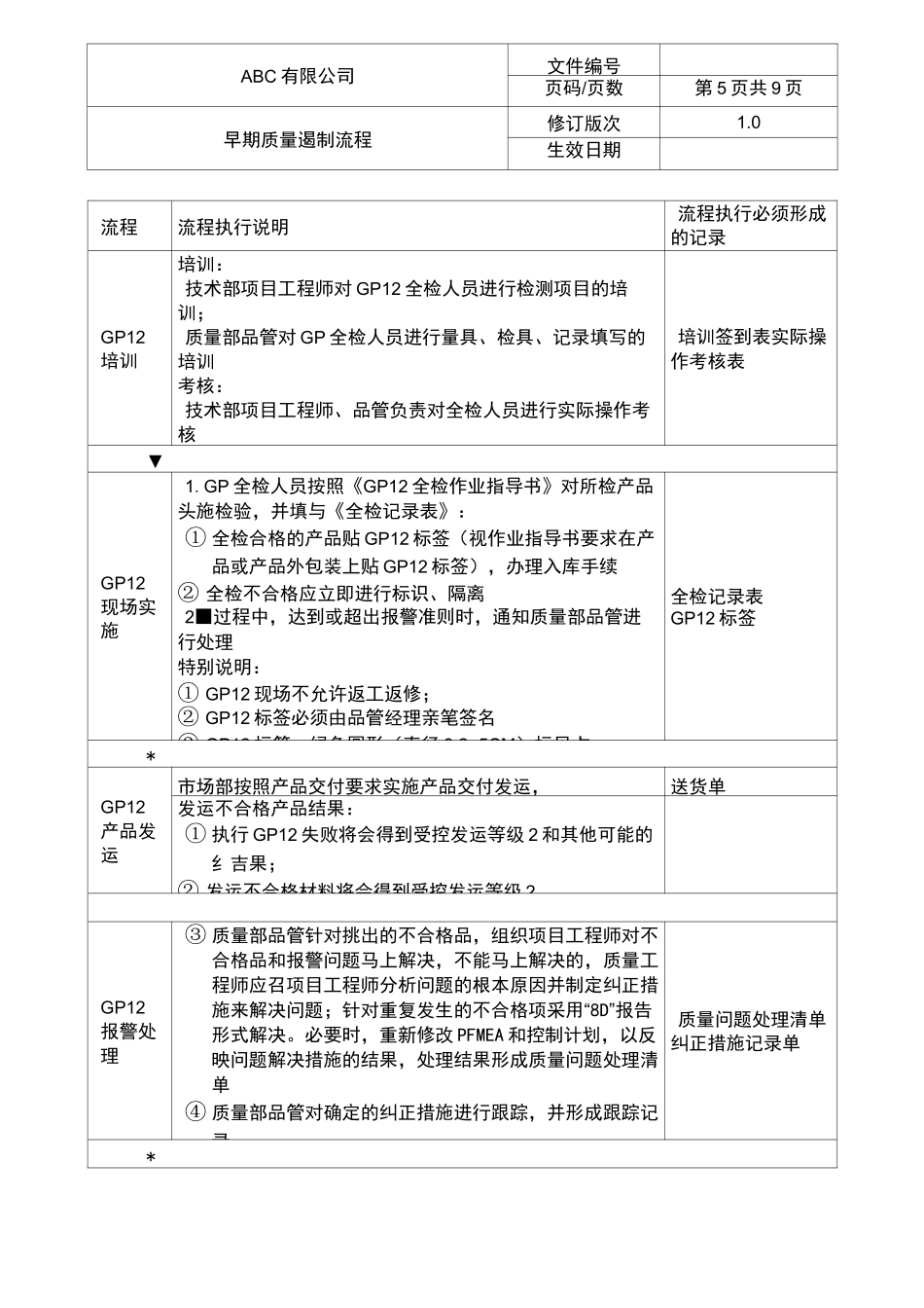 GP12早期质量遏制流程_第2页