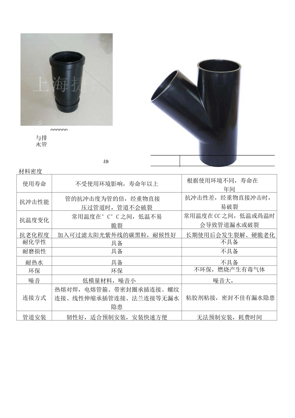 HDPE同层排水施工流程_第2页