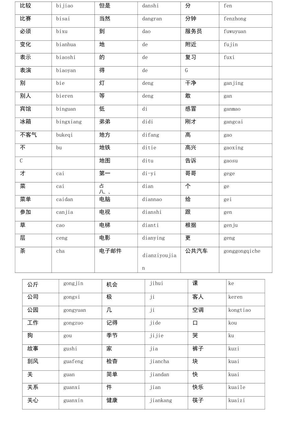 HSK3级词汇_第2页