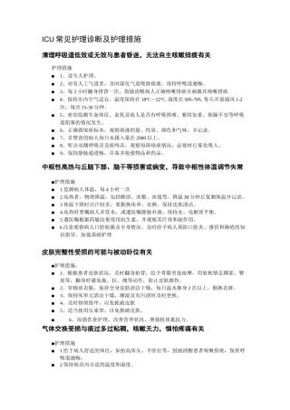 ICU常见护理诊断及护理措施(DOC)