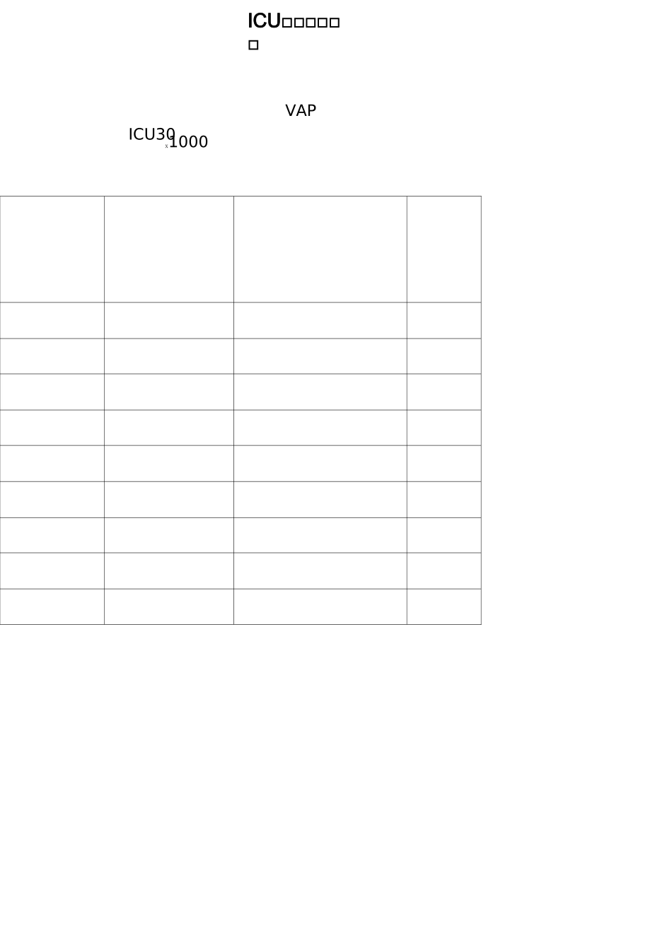 ICU质量监测指标_第2页