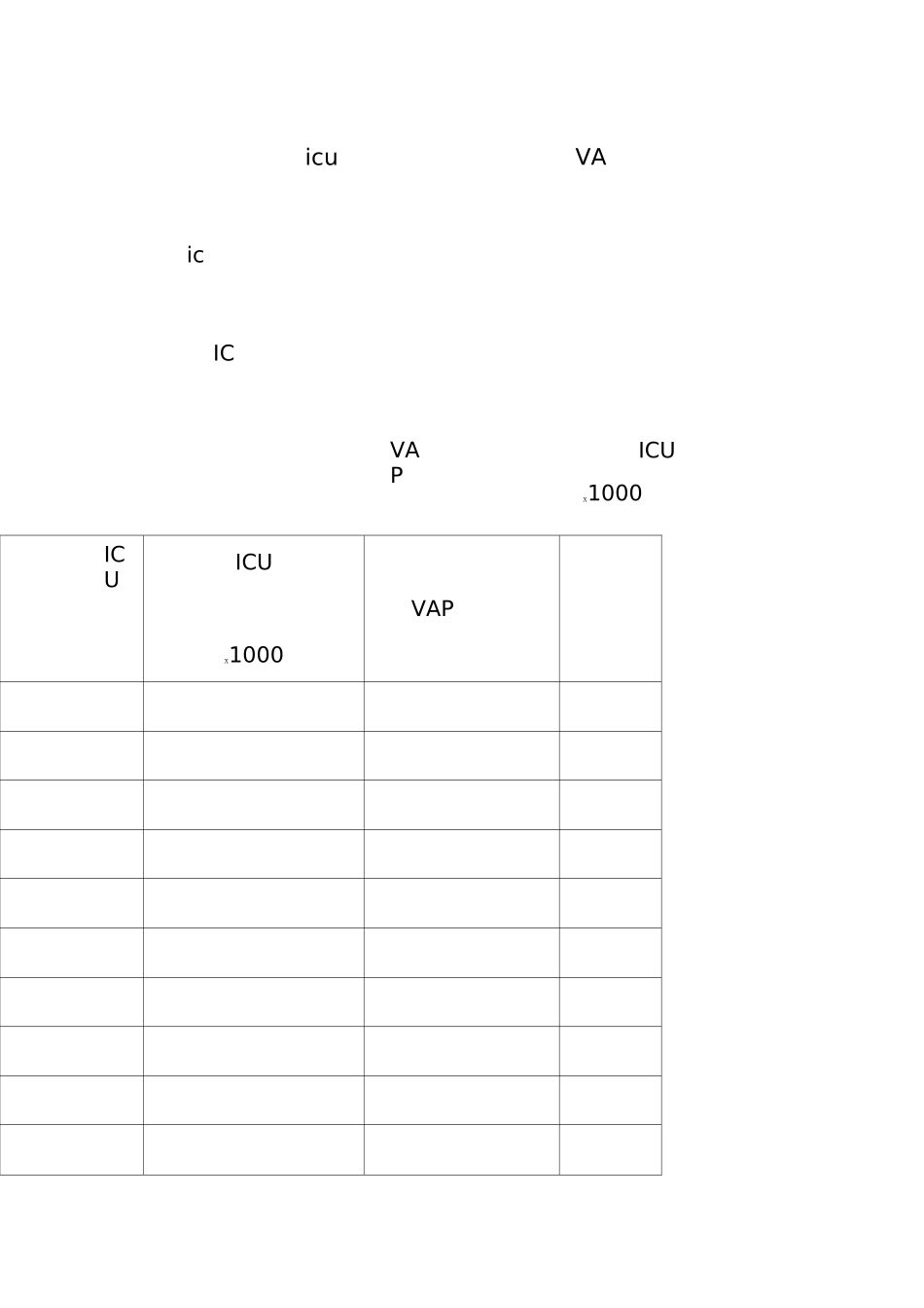 ICU质量监测指标_第3页