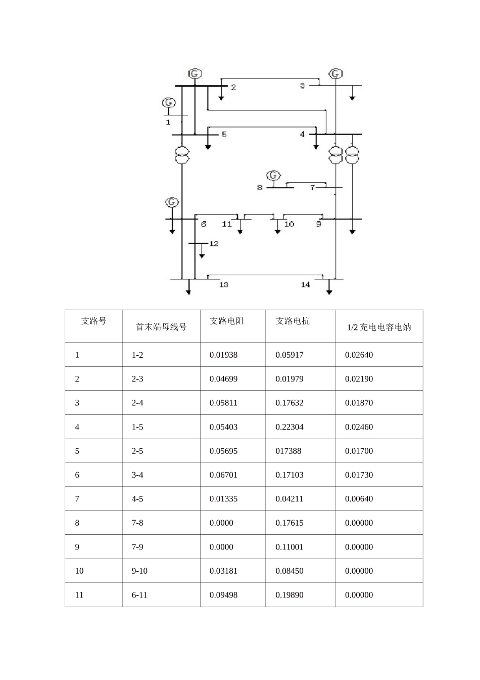 IEEE14节点系统图与数据整理_第1页