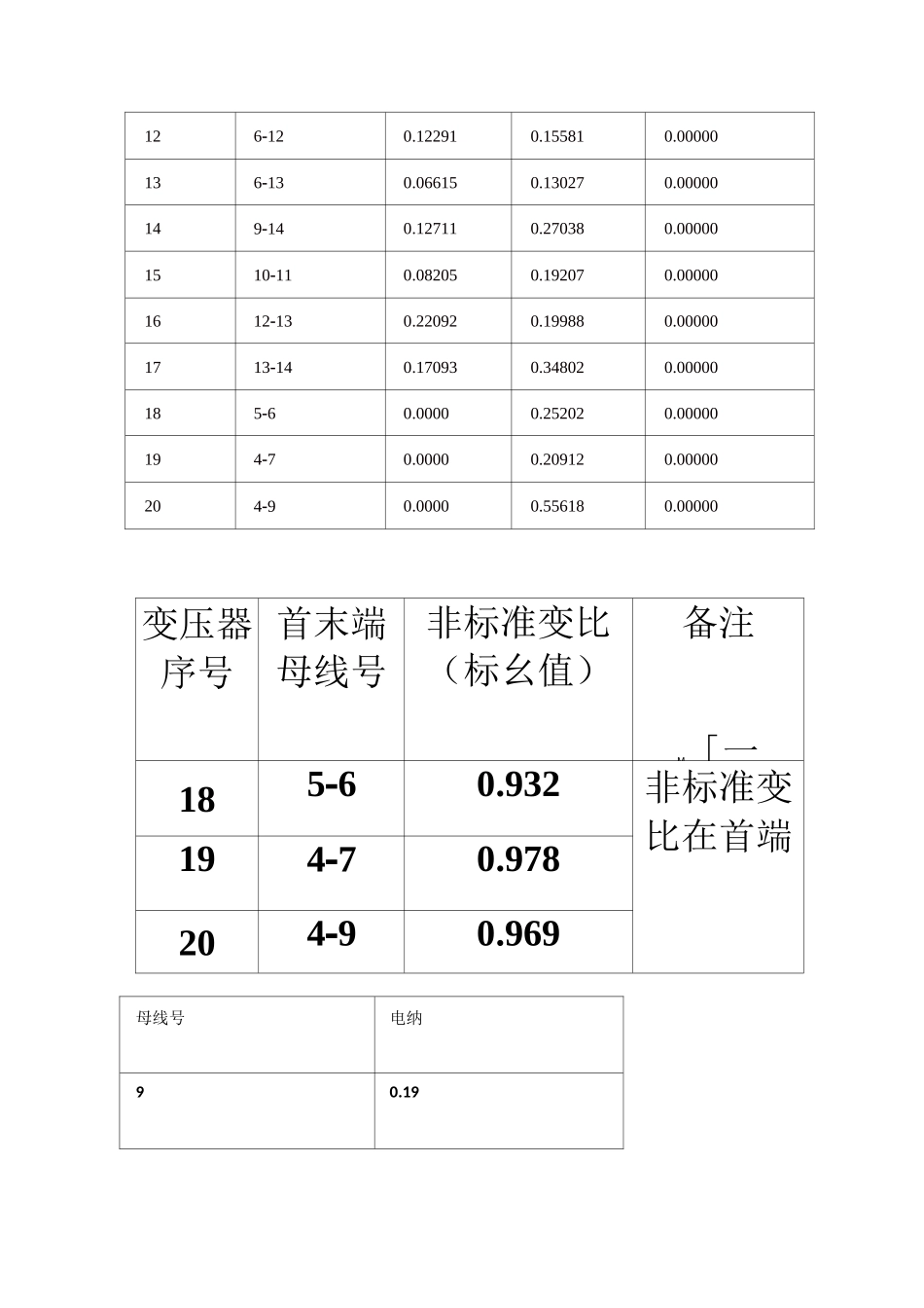 IEEE14节点系统图与数据整理_第2页