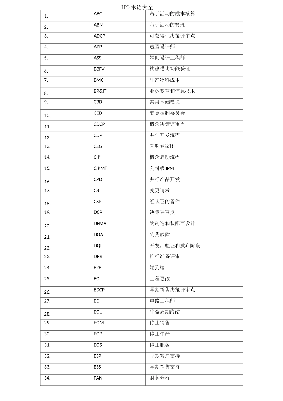 IPD术语大全_第1页
