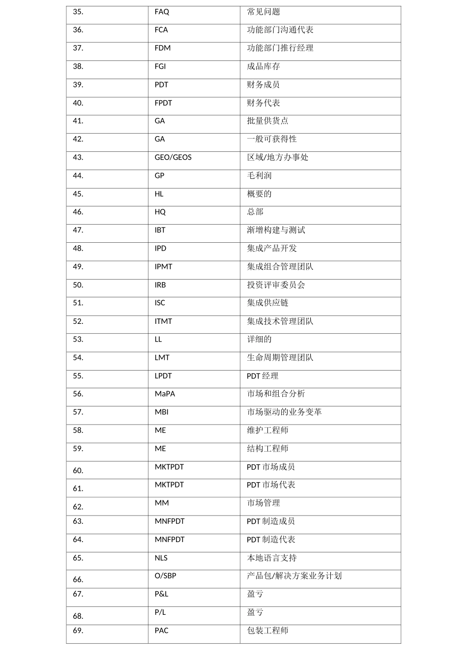 IPD术语大全_第2页