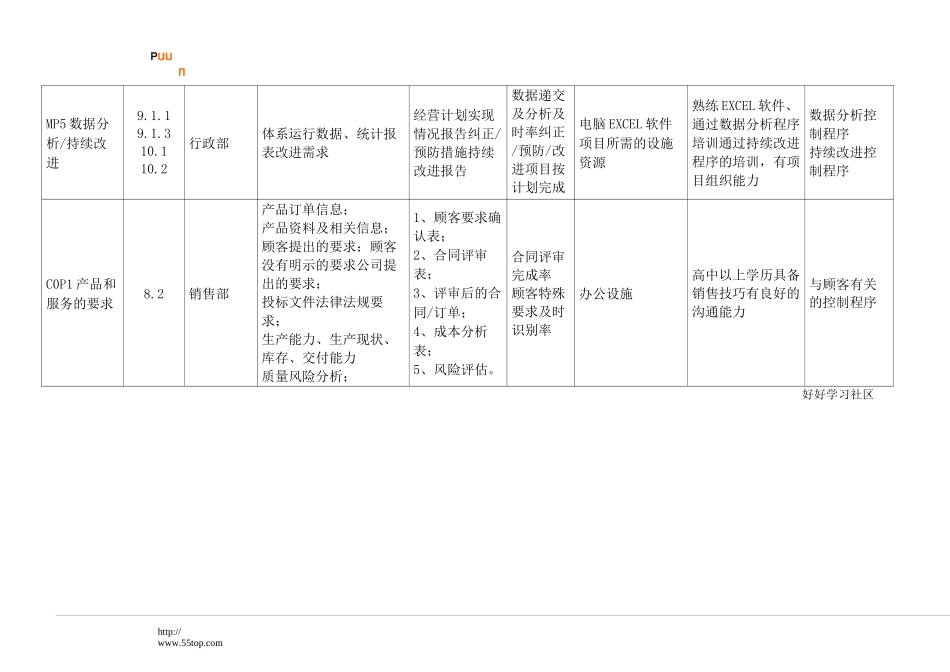 ISO9001过程清单范例_第3页