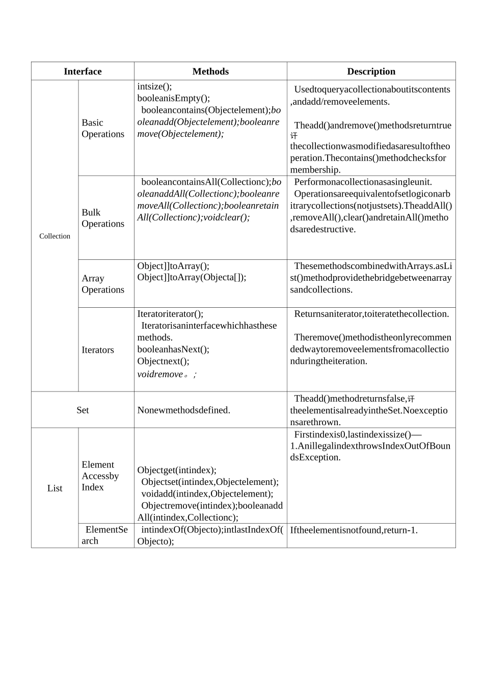 Java数据结构与集合类_第3页