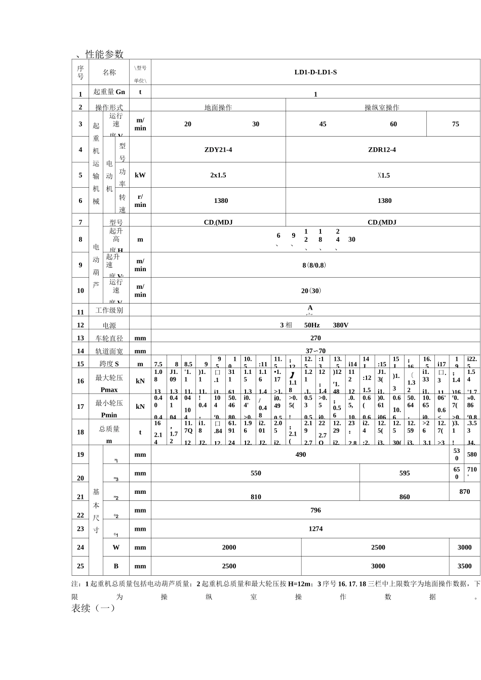 LD单梁起重机说明书_第3页