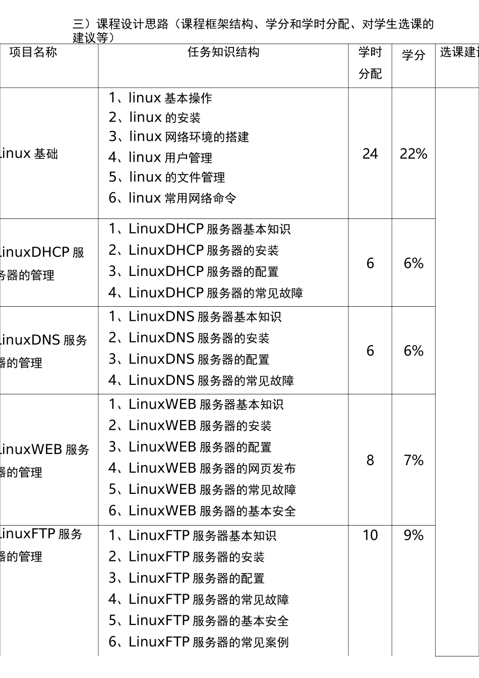 linux服务器配置与管理课程标准_第3页