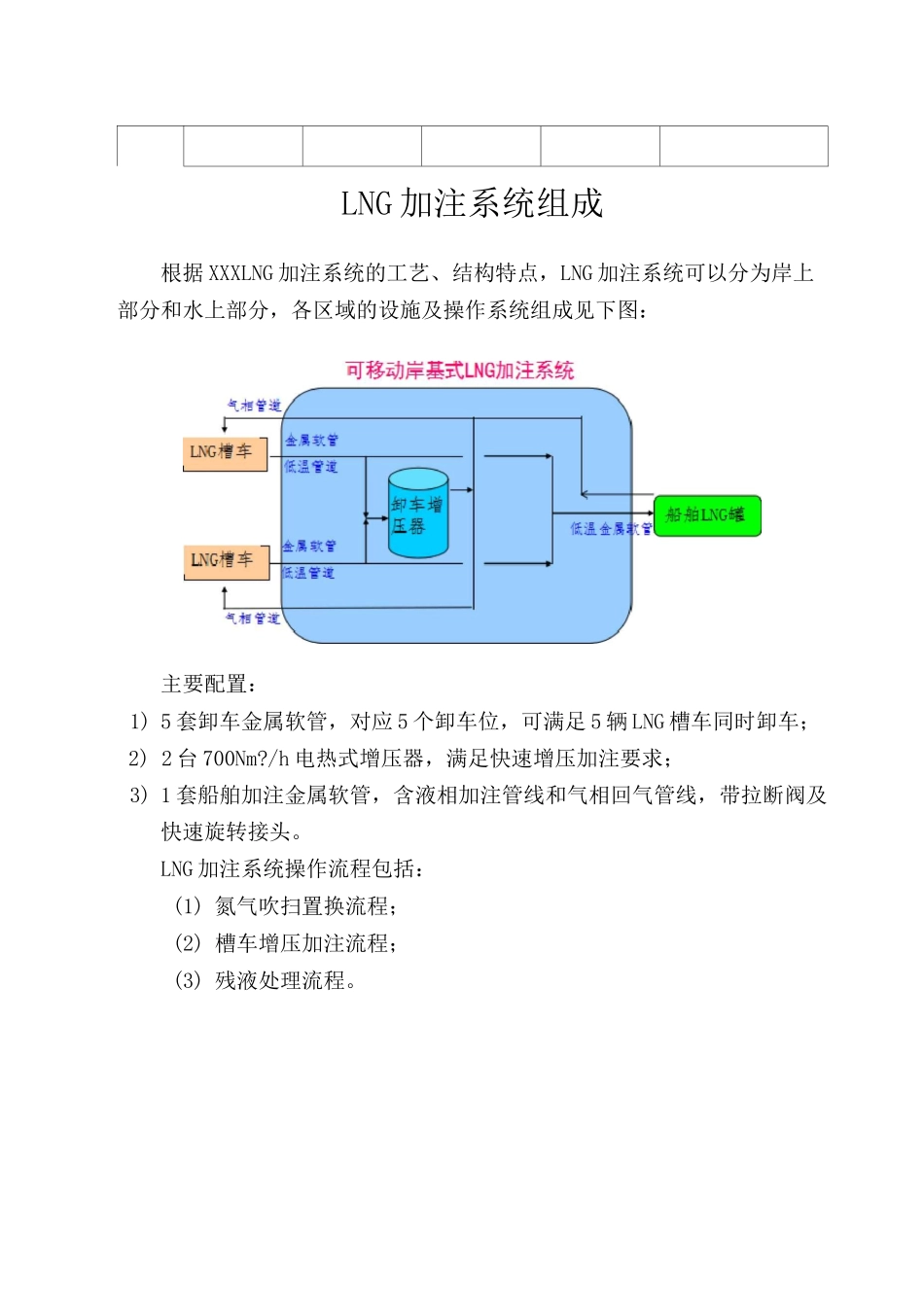 LNG加注系统操作指南_第3页